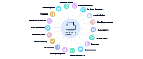 Android MDM | Android Device Management Software
